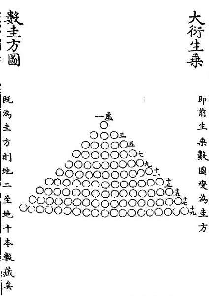 大衍之數五十|繫辭上傳7：大衍之數五十... 